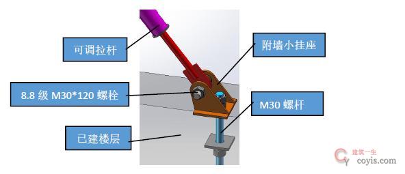 【正确】架体顶部临时拉结措施