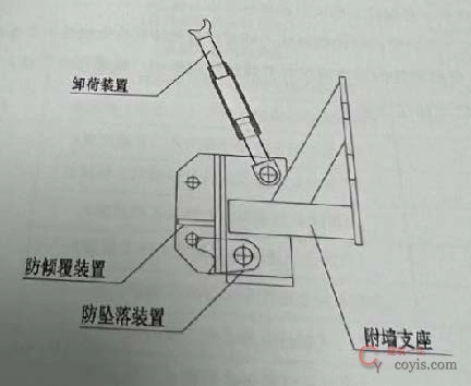 【现场防坠摆块】