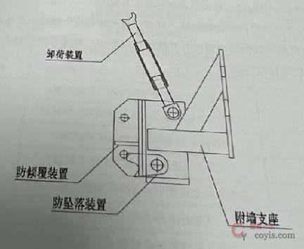 【现场防坠摆块】