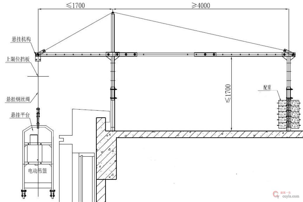 【正常】吊篮支架设置规范