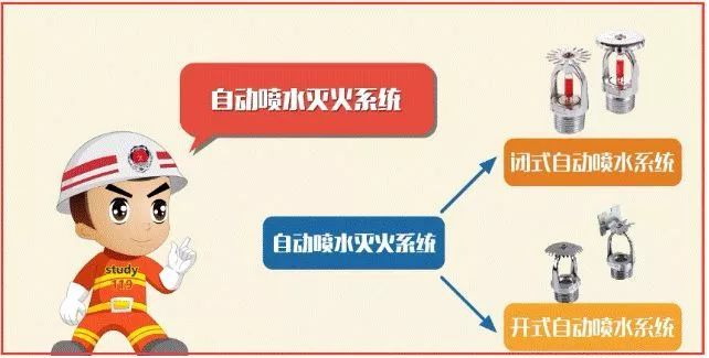 如何快速看懂消防工程图？