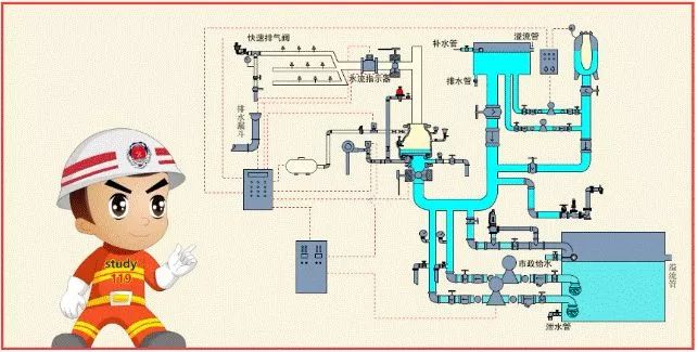 如何快速看懂消防工程图？