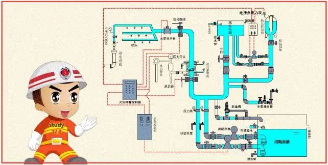 如何快速看懂消防工程图？