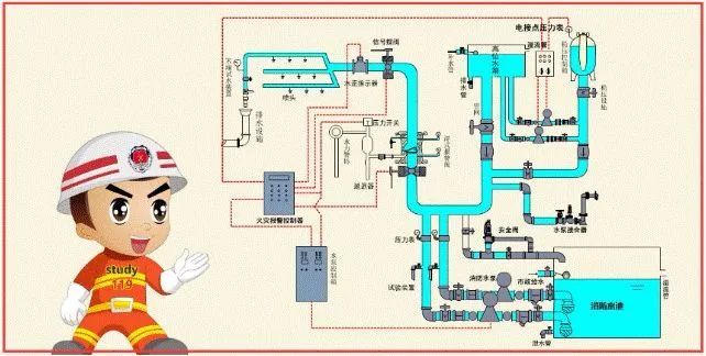 如何快速看懂消防工程图？