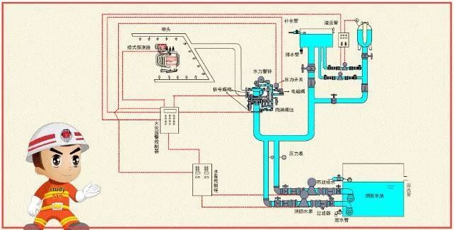 如何快速看懂消防工程图？