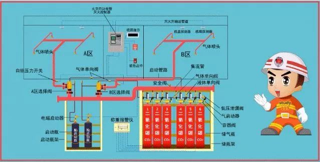 如何快速看懂消防工程图？