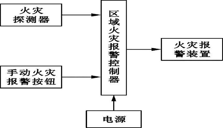 如何快速看懂消防工程图？