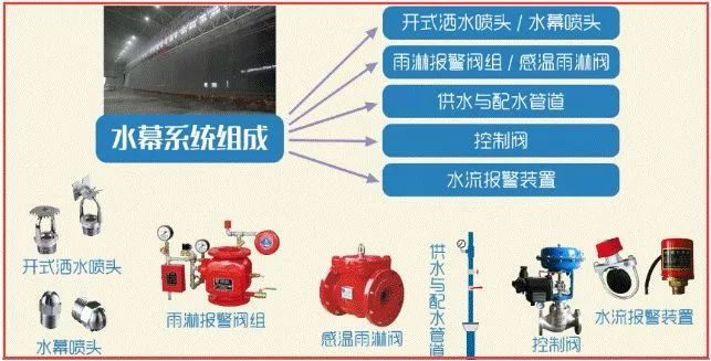 如何快速看懂消防工程图？