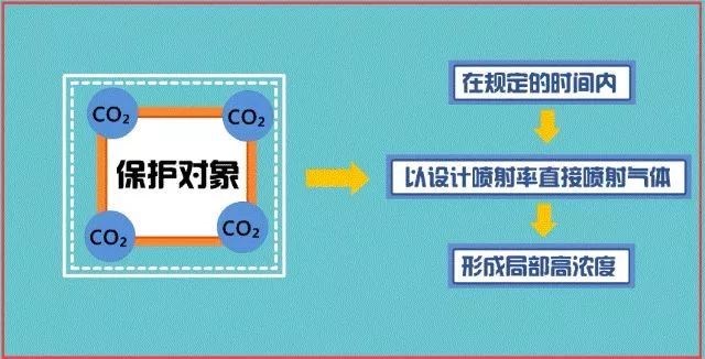 如何快速看懂消防工程图？