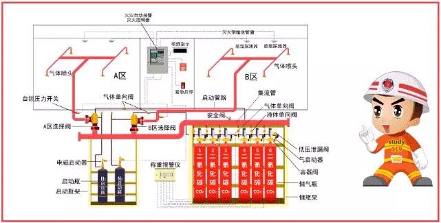 如何快速看懂消防工程图？