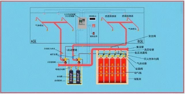 如何快速看懂消防工程图？