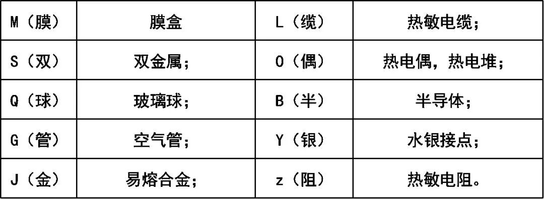 如何快速看懂消防工程图？