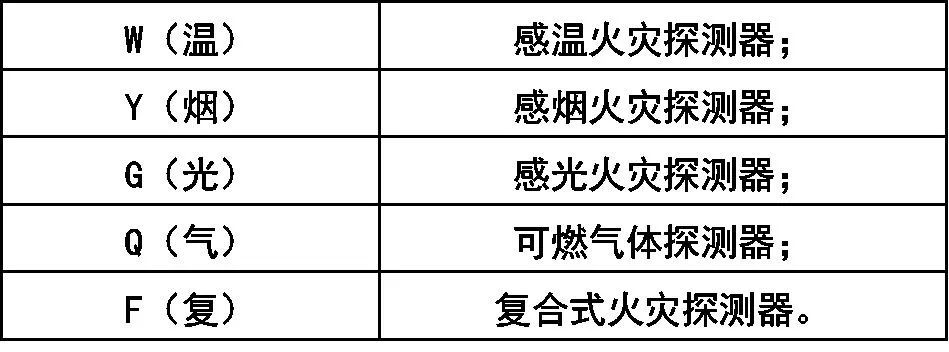 如何快速看懂消防工程图？