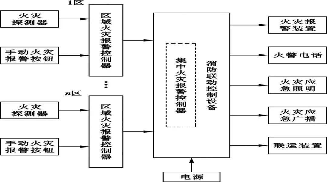 如何快速看懂消防工程图？