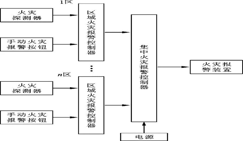 如何快速看懂消防工程图？