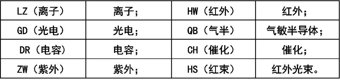 如何快速看懂消防工程图？