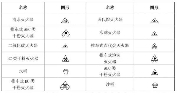 如何快速看懂消防工程图？