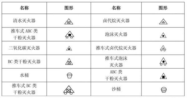 如何快速看懂消防工程图？