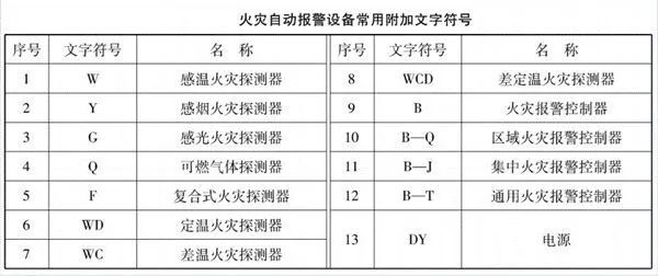 如何快速看懂消防工程图？