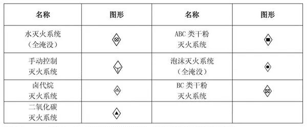 如何快速看懂消防工程图？