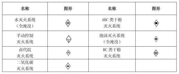 如何快速看懂消防工程图？