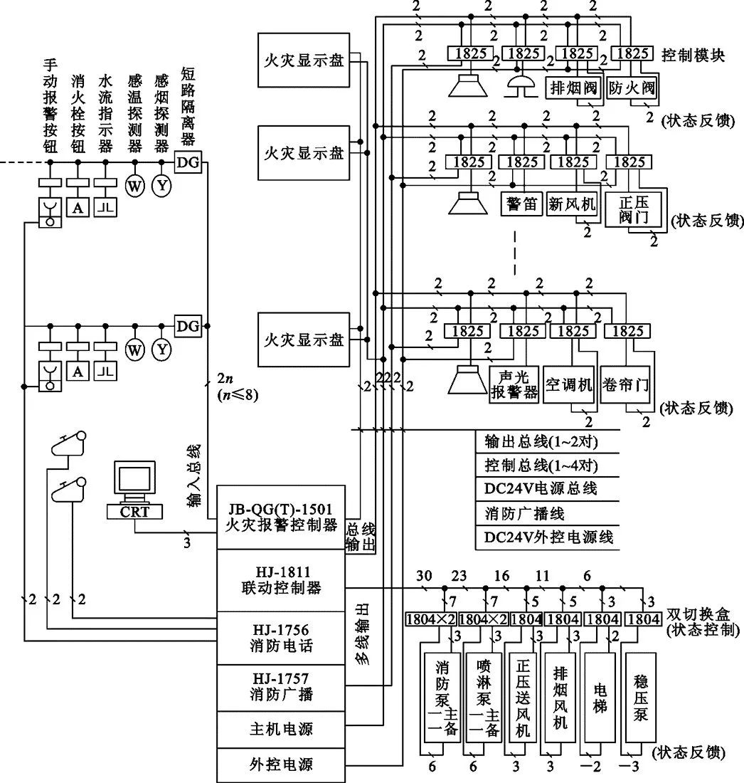 如何快速看懂消防工程图？