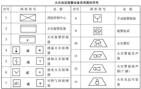 如何快速看懂消防工程图？