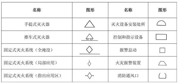 如何快速看懂消防工程图？