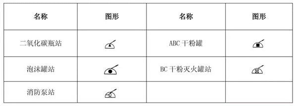 如何快速看懂消防工程图？