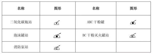 如何快速看懂消防工程图？