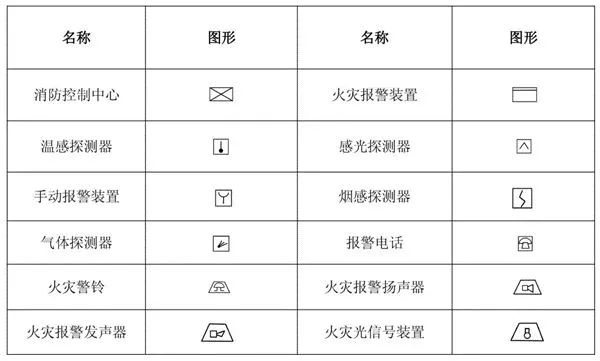 如何快速看懂消防工程图？