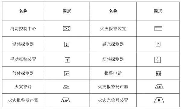 如何快速看懂消防工程图？