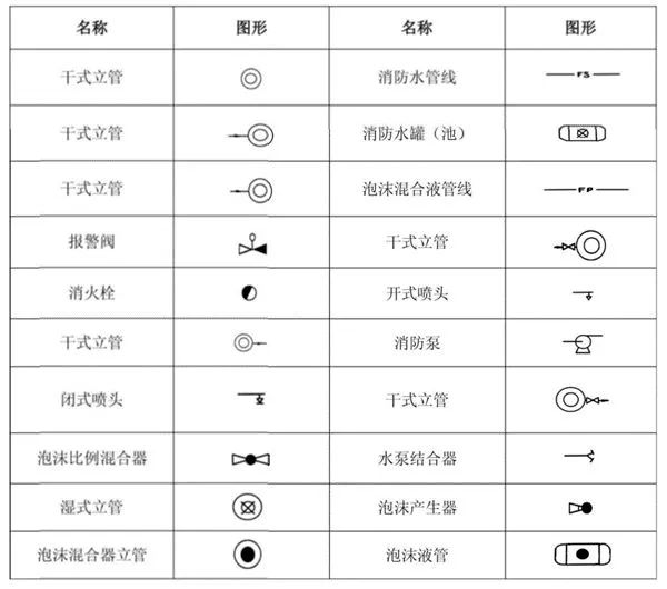 如何快速看懂消防工程图？