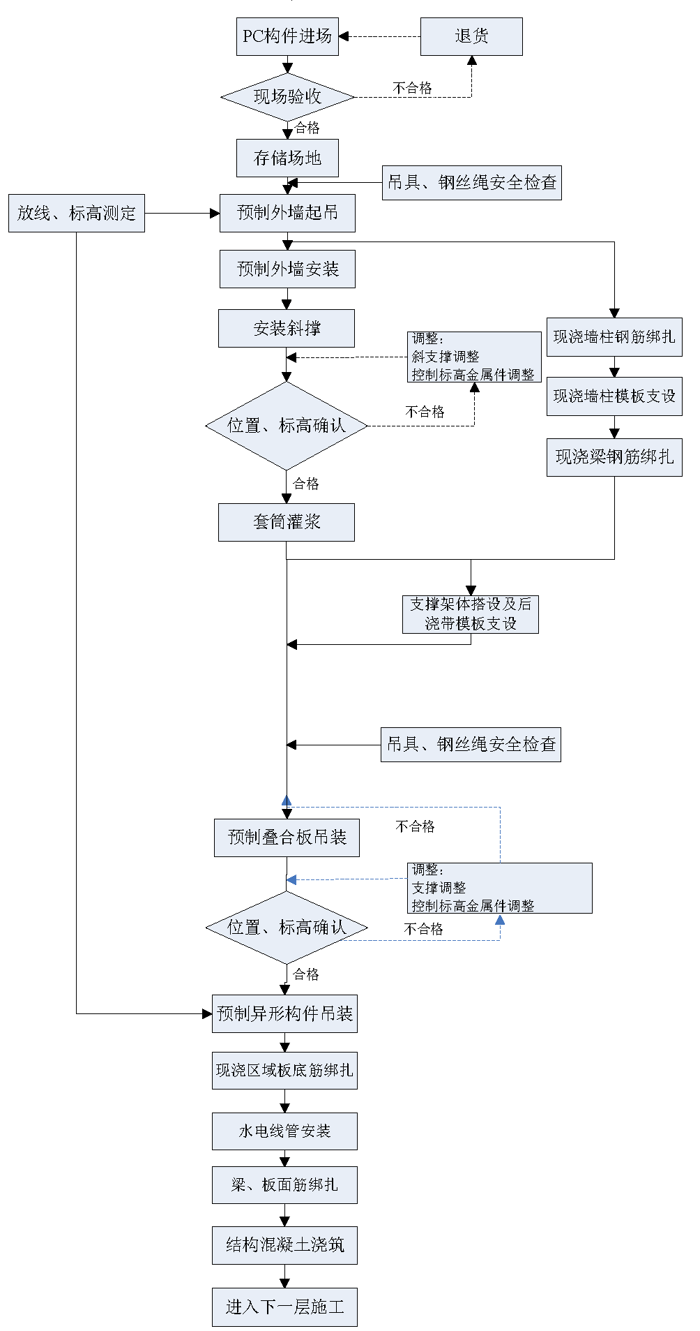 装配式建筑吊装流程