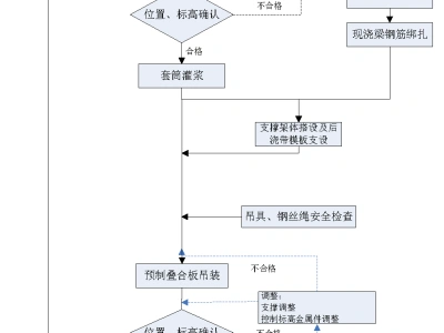 装配式建筑流程汇总