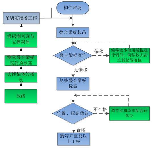 叠合板、叠合梁的吊装工艺