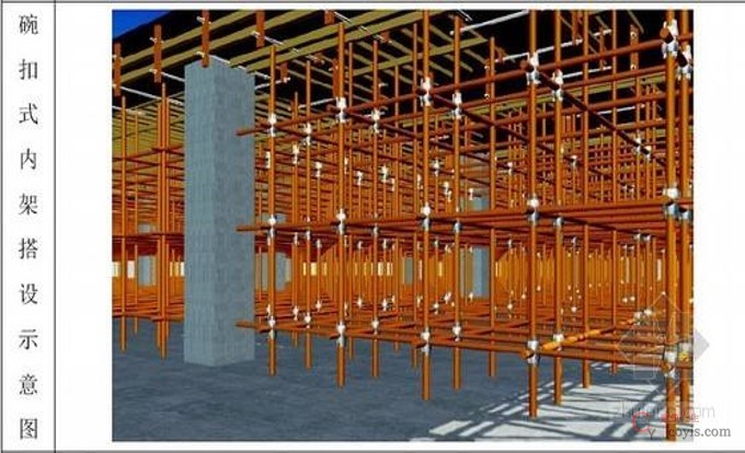 满堂脚手架工程
