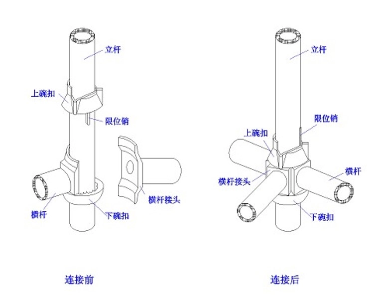 满堂脚手架支撑体系技术培训PPT,可下载
