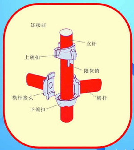 碗扣式钢管脚手架 ——立管+横管+碗扣接头