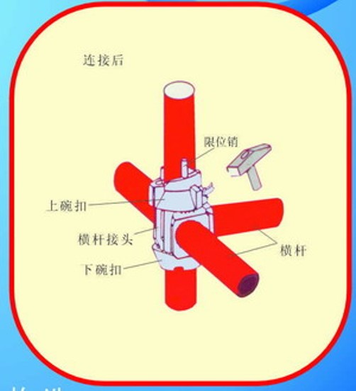 碗扣式钢管脚手架 ——立管+横管+碗扣接头