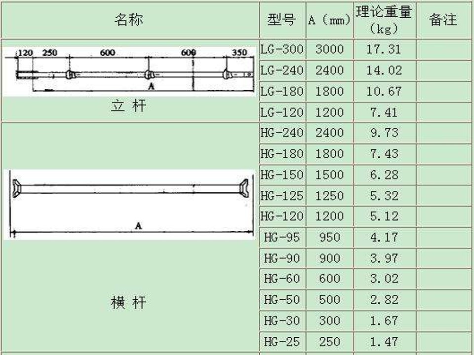 满堂脚手架支撑体系技术培训PPT，可下载