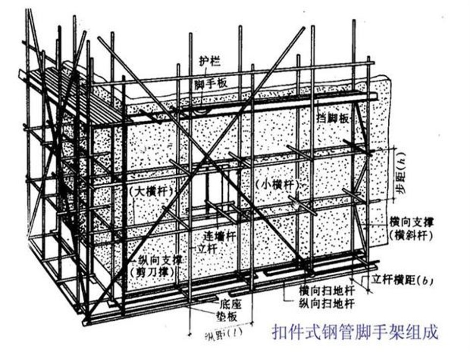 扣件式钢管脚手架组成