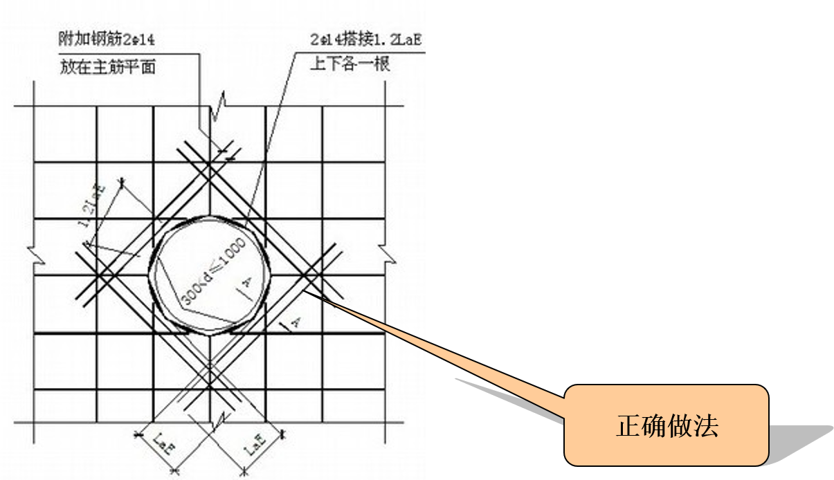 3)钢筋不安装加强筋、附加筋等。 