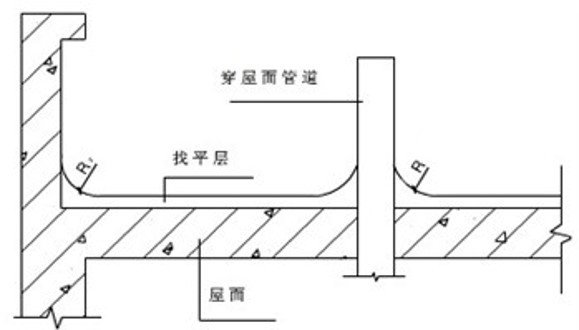 卷材防水面层基层中的阴阳角等处要做圆弧。圆弧直径要求：沥青防水卷材200～300mm，高聚物改性沥青防水卷材100mm，合成高分子防水卷材40mm。—见屋面技术规范5.2.7 