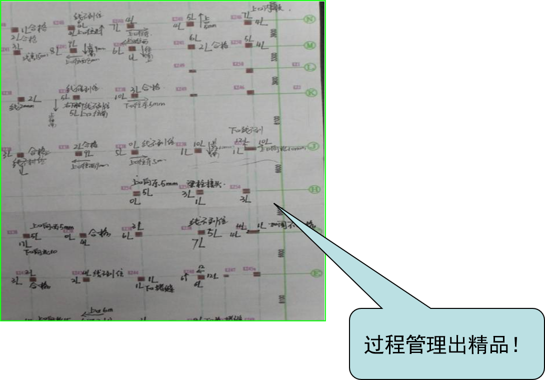 垂直度检查记录在图纸上，便于督促整改和复查 