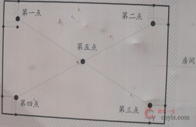 对净空尺寸、净高和方正进行控数检查,及时整改并记录