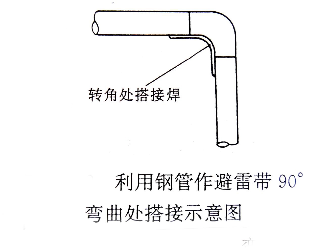 利用钢管作避雷带90°弯曲处搭接示意图