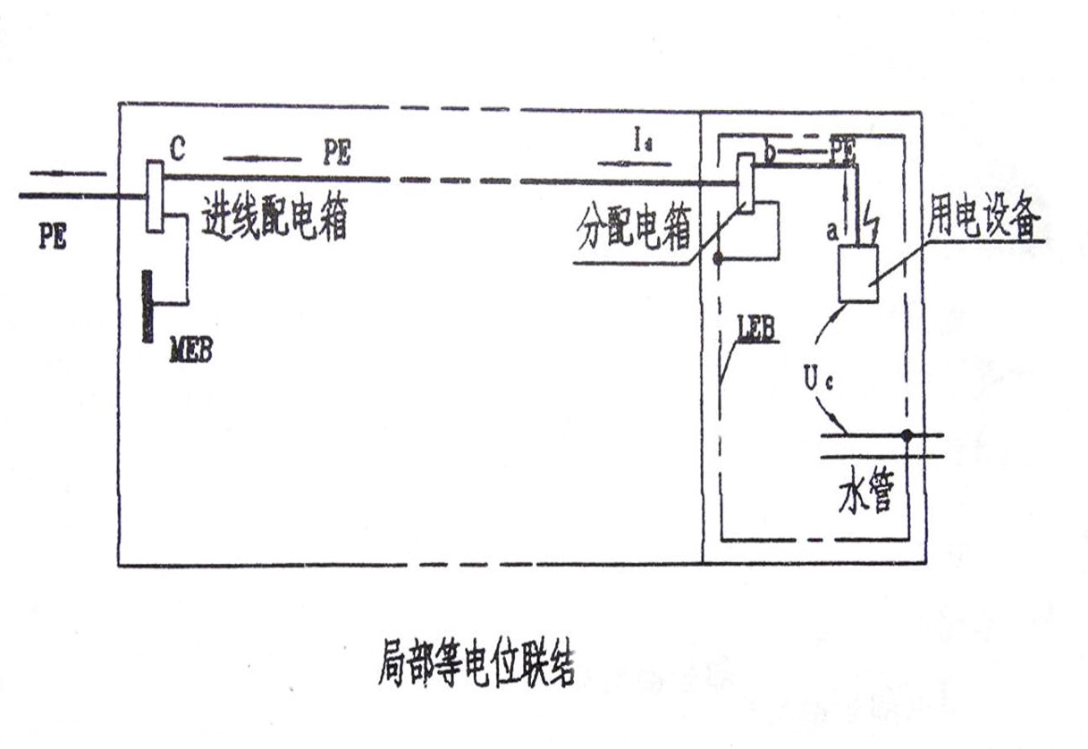 局部等电位联结