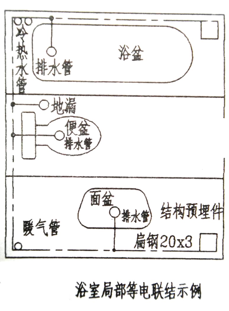 浴室局部等电联结示例