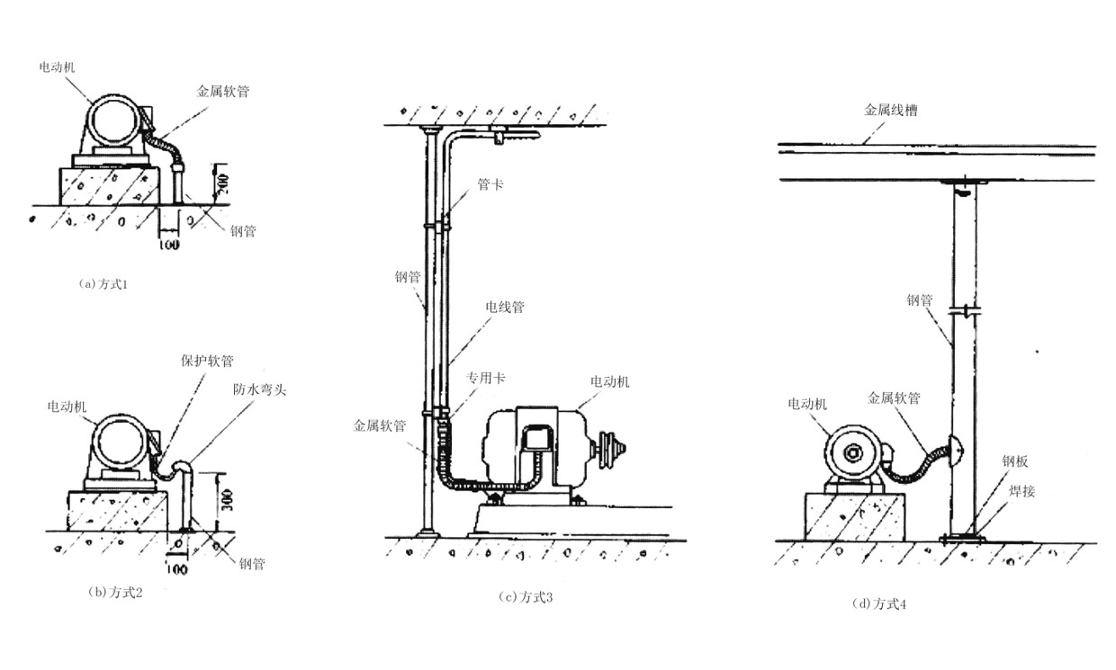 电动机金属柔性导管安装示意图
